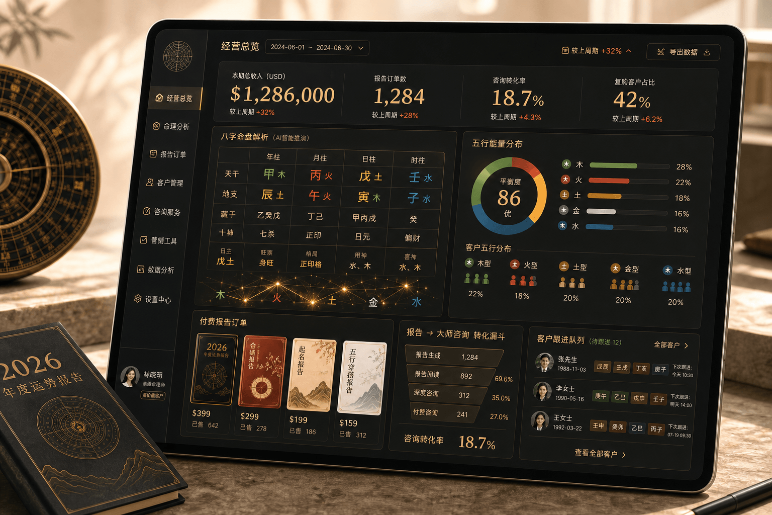 WeaveDestiny business cooperation product concept showing BaZi reports, recommendations, appointments, and customer management